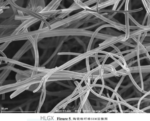 HLGX陶瓷纖維毯受熱會(huì )膨脹嗎？